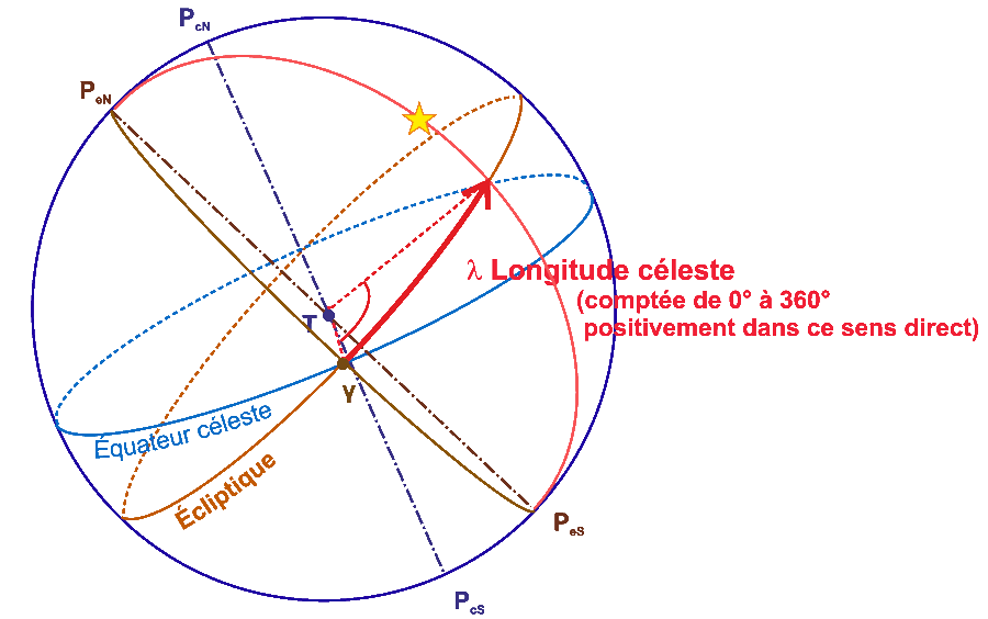 dessin explicatif