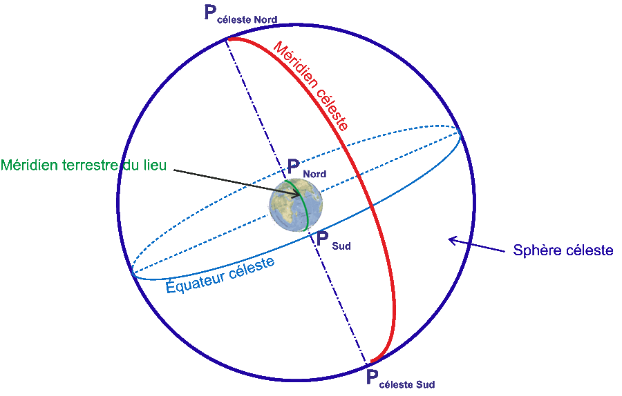 Méridien céleste Association Méridienne