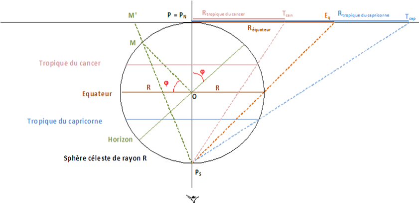 Astrolabe