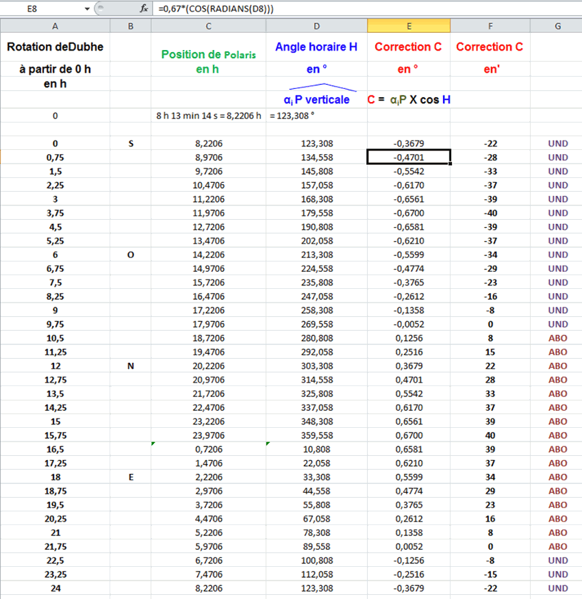 feuille de calcul