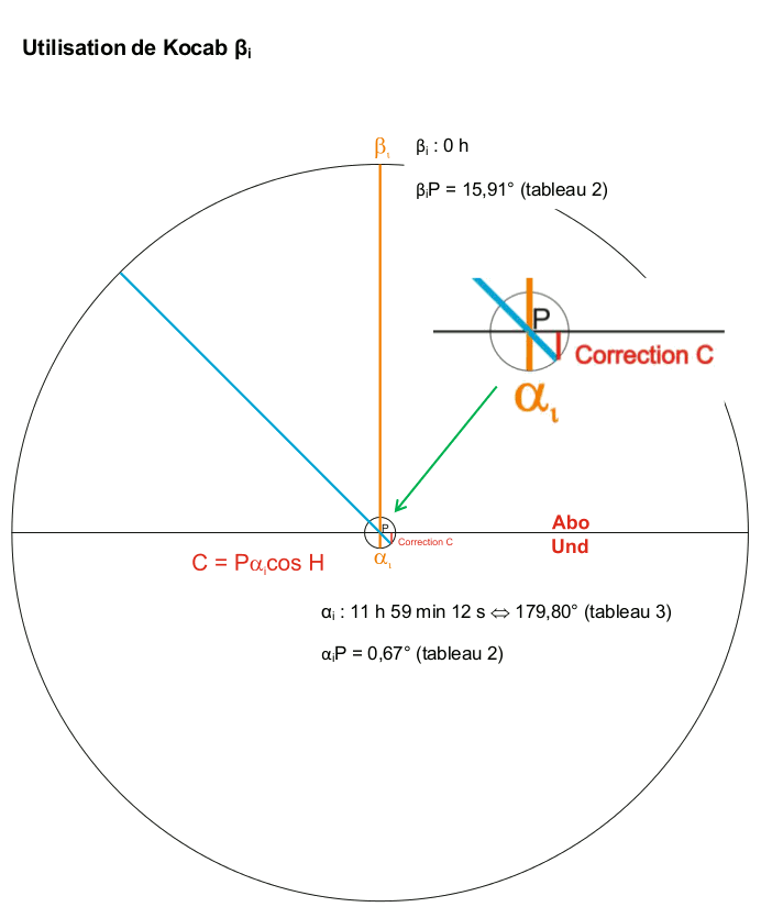 Utilisation de Kocab beta i