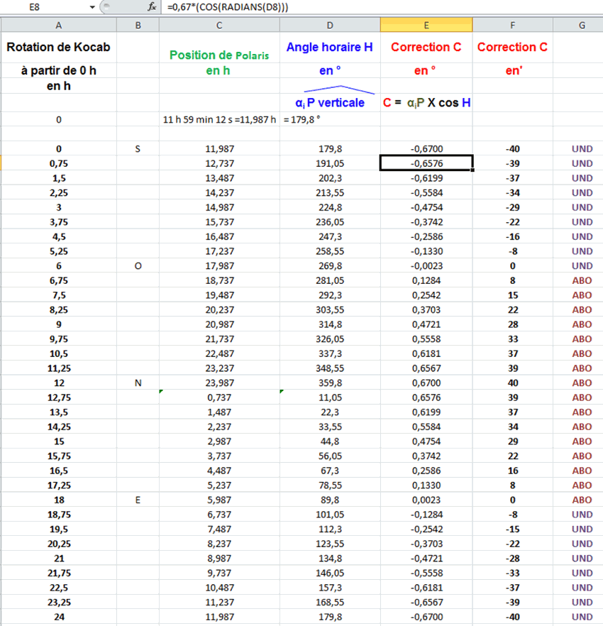 feuille de calcul