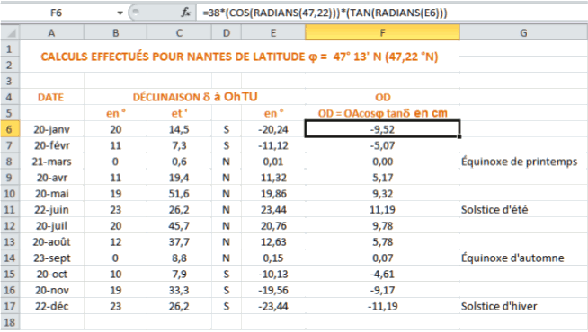 Tableau présentant les calculs effectués pour Nantes