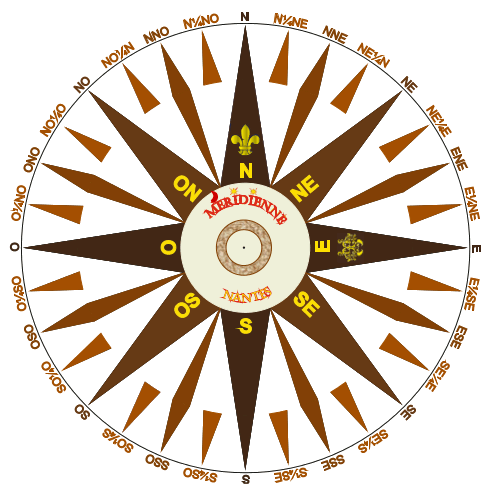Rose des vents avec les 4 points cardinaux