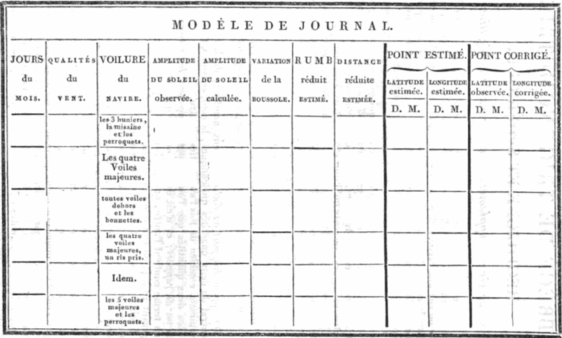 Modèle de journal