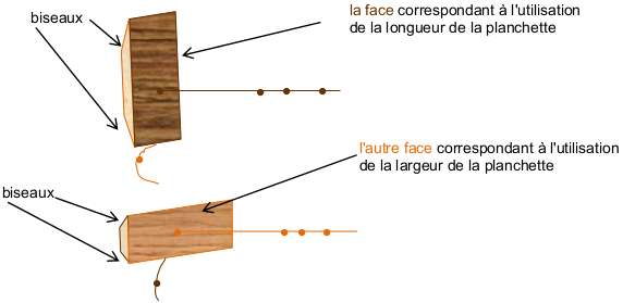 Dessins avec vue des biseaux