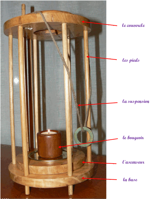 lanterne de timonerie, ses différentes parties