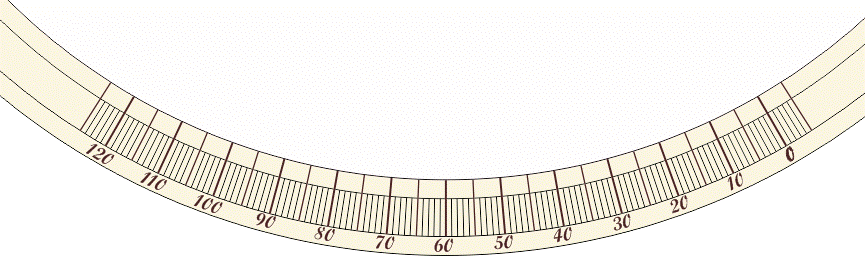 Graduations du limbe