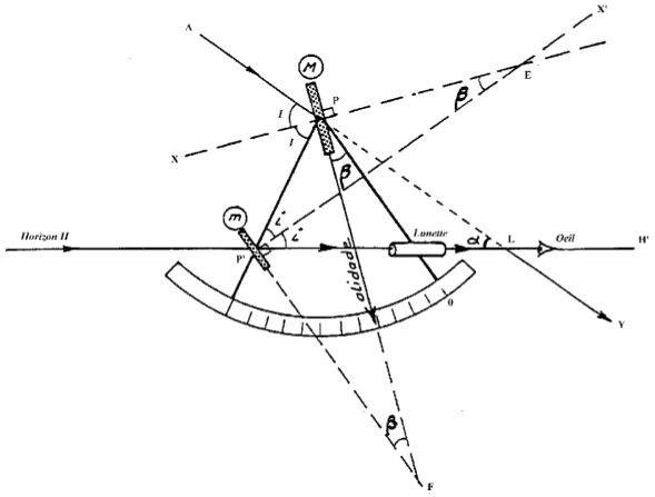 dessin d'un sextant