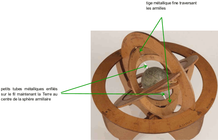 Détail sur les tiges métalliques