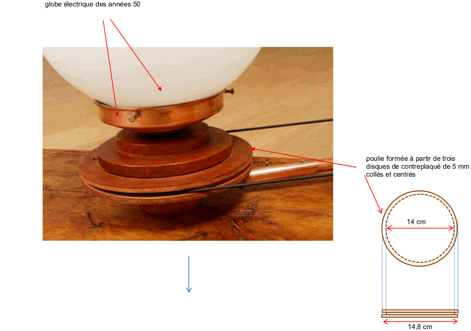 Présentation des éléments