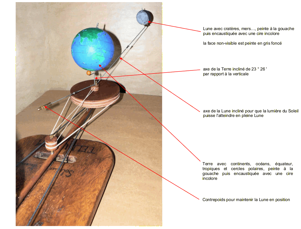 Présentation des éléments