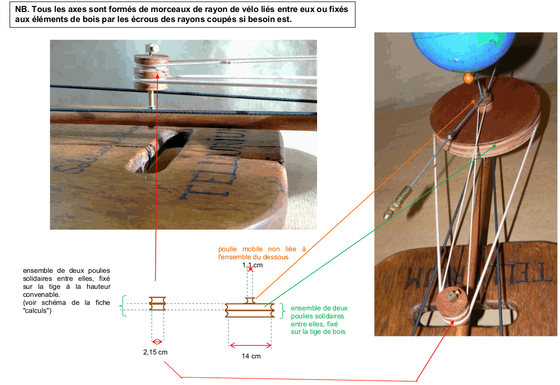 Présentation des éléments