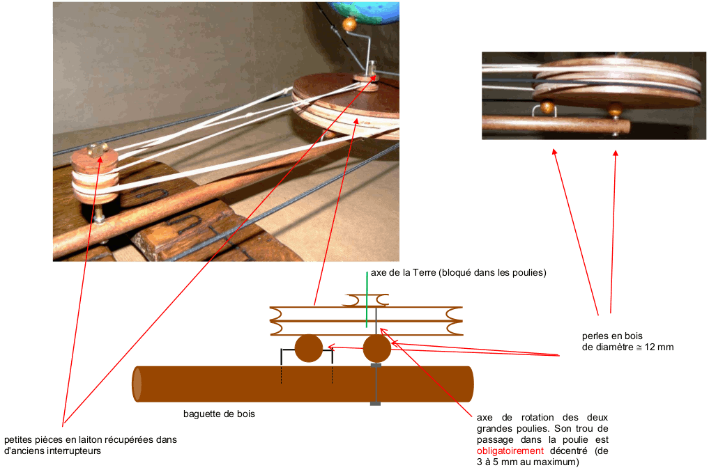 Présentation des éléments