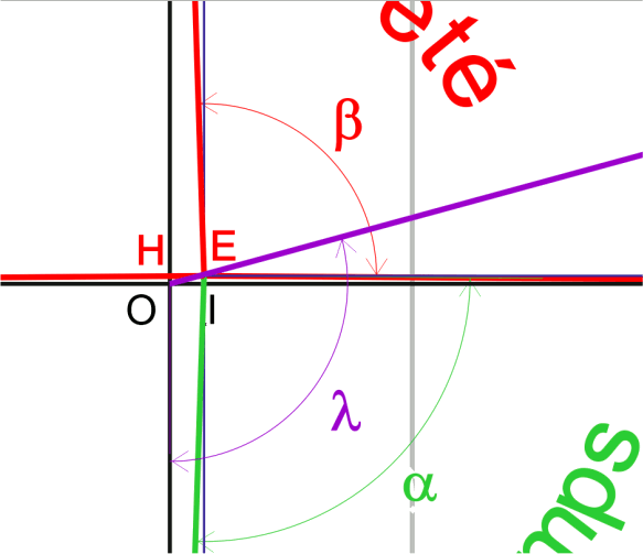 zoom pour positionnement de E